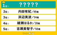 今、なりたい顔」ランキング【2025年3月版】