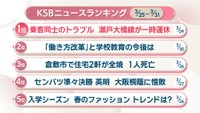 KSBニュースアクセス数ランキング　3月25日～31日