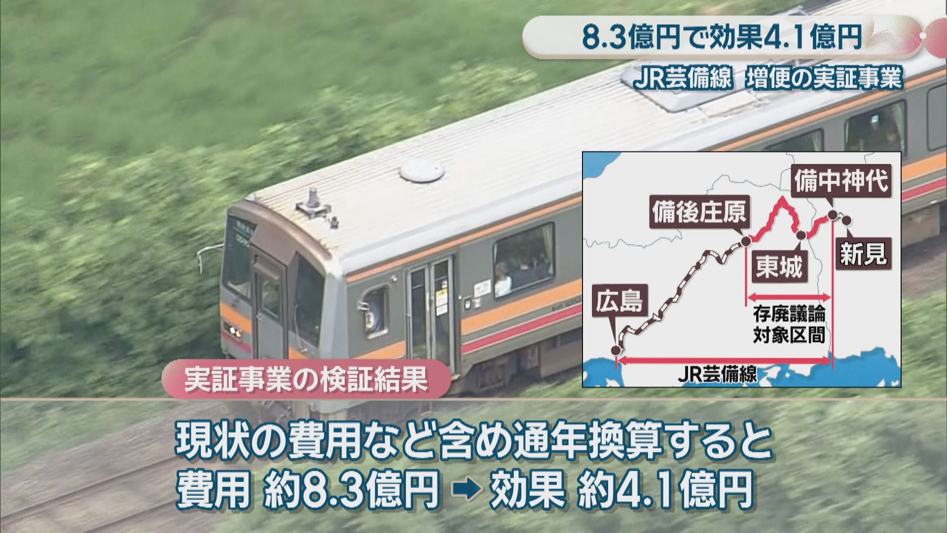 JR芸備線 増便で費用8.3億円に対し経済効果4.1億円 再構築協議会で実証