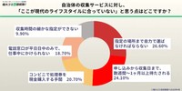 自治体の収集サービスに対し、「ここが現代のライフスタイルに合ってない」と思う点はどこですか？（提供画像）