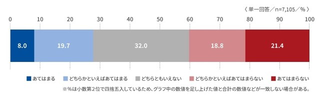 「同僚や上司に静かな退職をしている人がいる」と感じるか（提供画像）