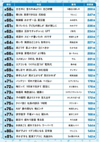 「サラ川」58～81位