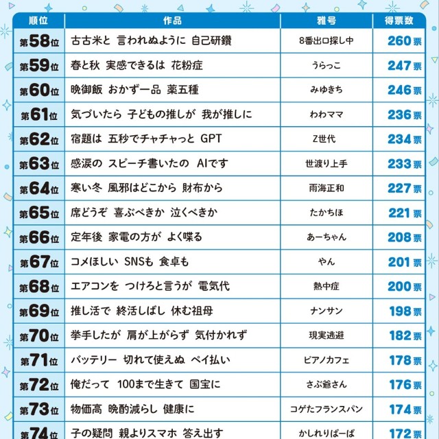 「サラ川」58～81位