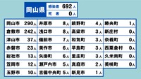 岡山県の新型コロナ感染状況　4月6日