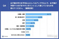 お子様が学習でつまずきやすいポイントとして感じているものを教えてください（提供画像）