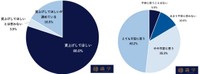 【賃上げを予定していない企業の会社員】あなたは賃上げしてほしいと思いますか／賃上げされないことについて、不安に思いますか。（提供画像を組み合わせています）