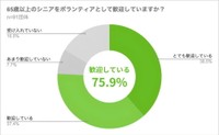 65歳以上のシニアをボランティアとして歓迎していますか？（提供画像）