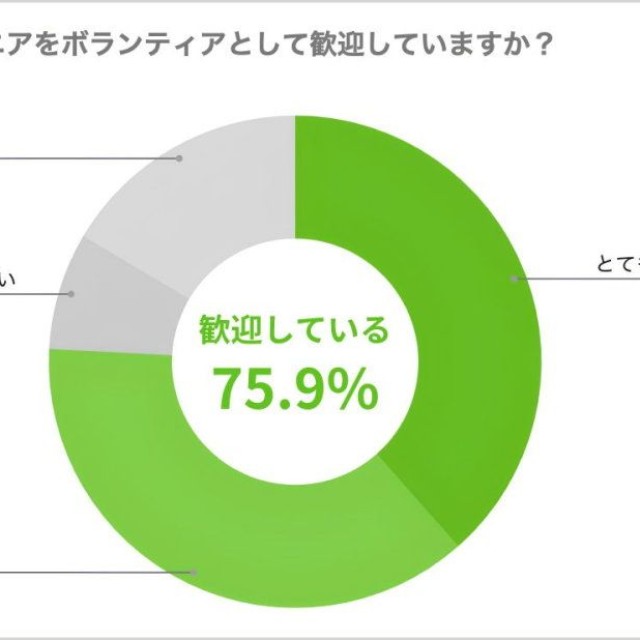65歳以上のシニアをボランティアとして歓迎していますか？（提供画像）