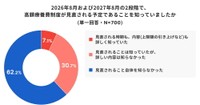 2026年からの高額療養費制度の自己負担上限額引き上げについて（出典：高額療養費に関する意識調査／ほけんのコスパ調べ）