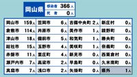 岡山県の新型コロナ感染状況　3月7日