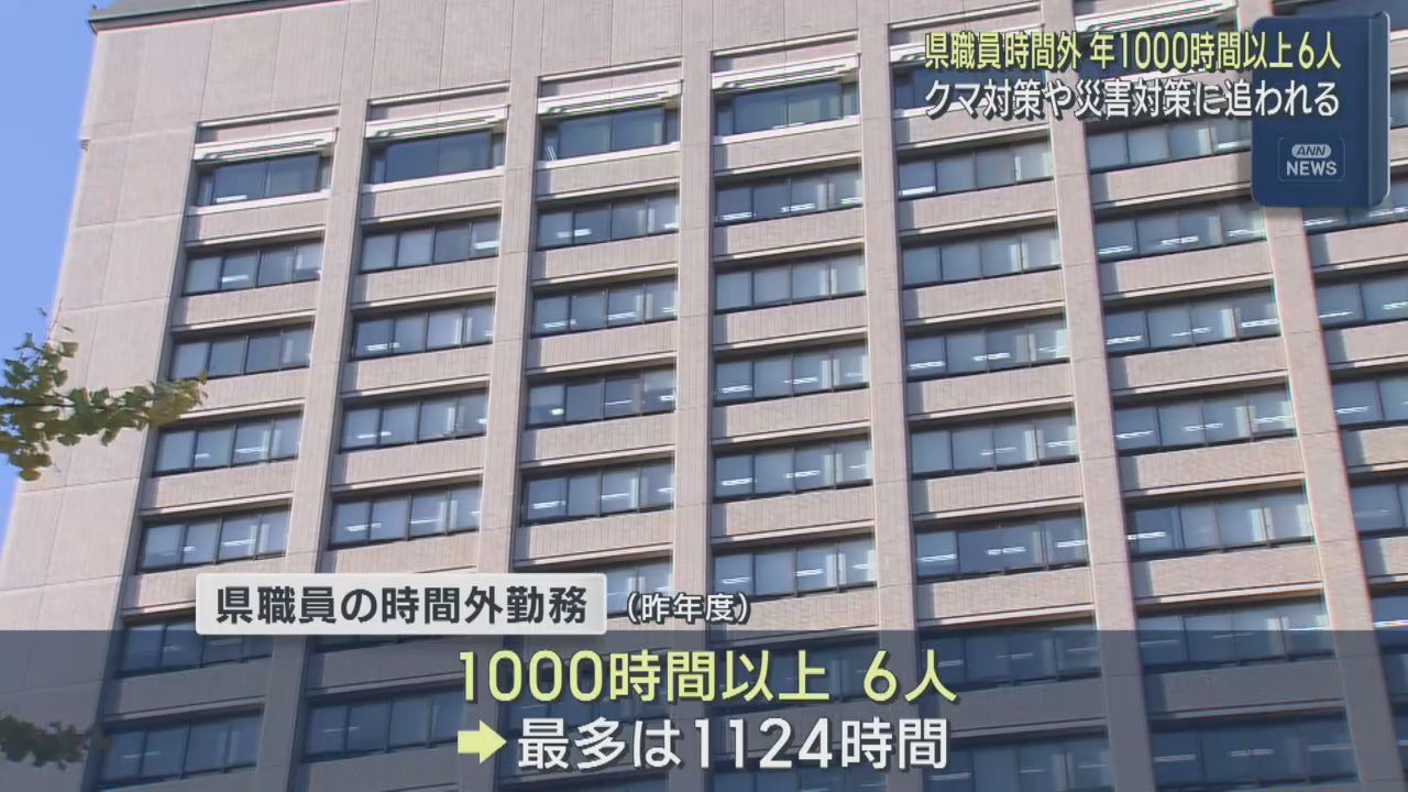 時間外労働６人が１０００時間以上　クマ対策や災害復旧担当者など　宮城県