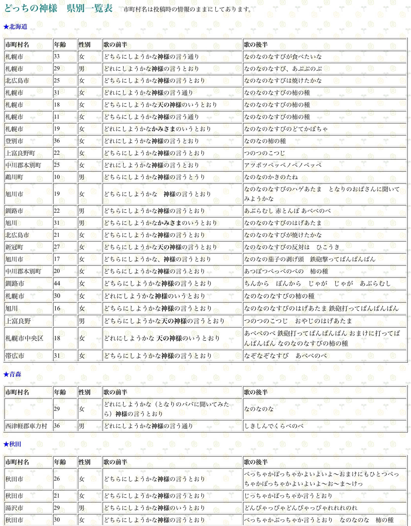 天 の 神様 の 言う 通り