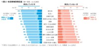 生活への満足度と価値観・意識（提供画像）