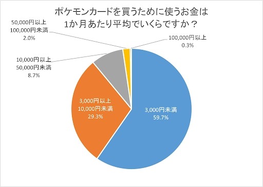 高額取引で過熱するポケカ】転売目的？178万円でレアカード売った人も ｜まいどなニュース