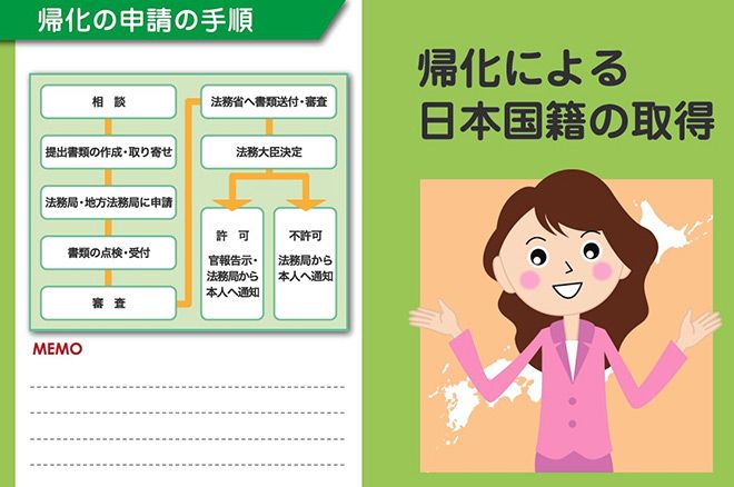 Japan to toughen requirements for citizenship, skirt Diet approval