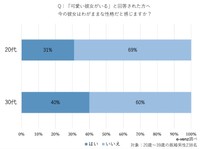 今の彼女はわがままな性格だと感じますか？（提供画像）