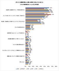 工夫していること