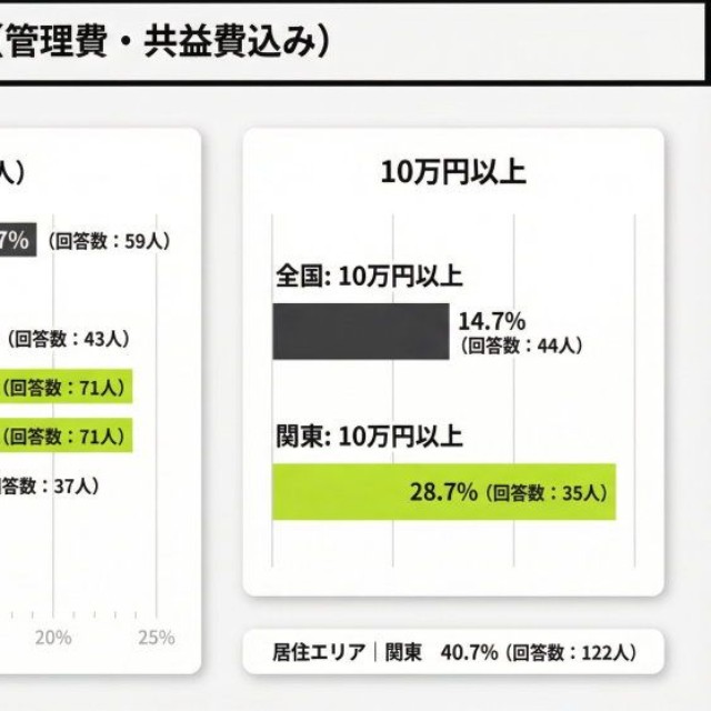 現在の家賃（提供画像）