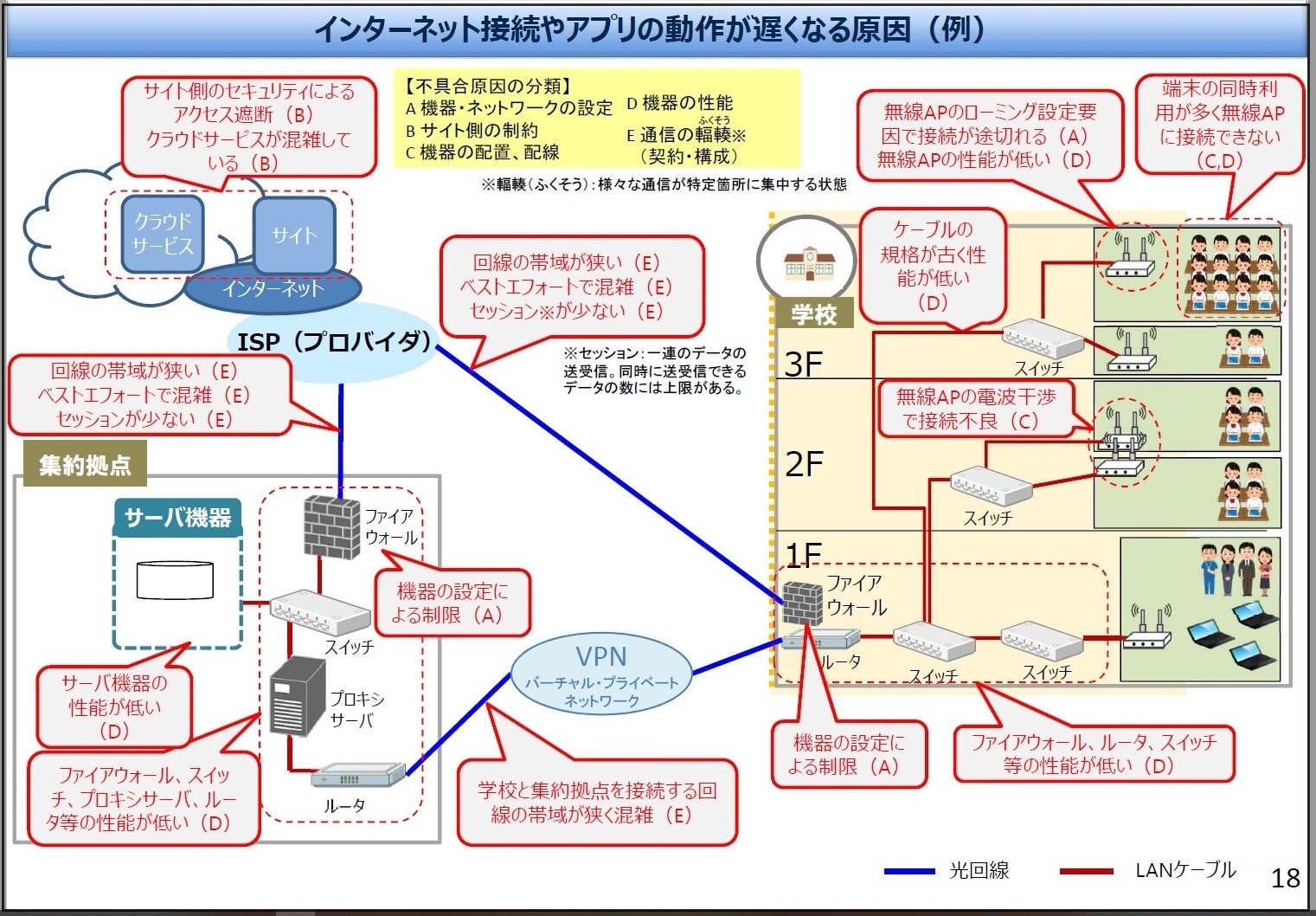 文科省資料（回線概念図）