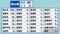 岡山県の新型コロナ感染状況　5月27日