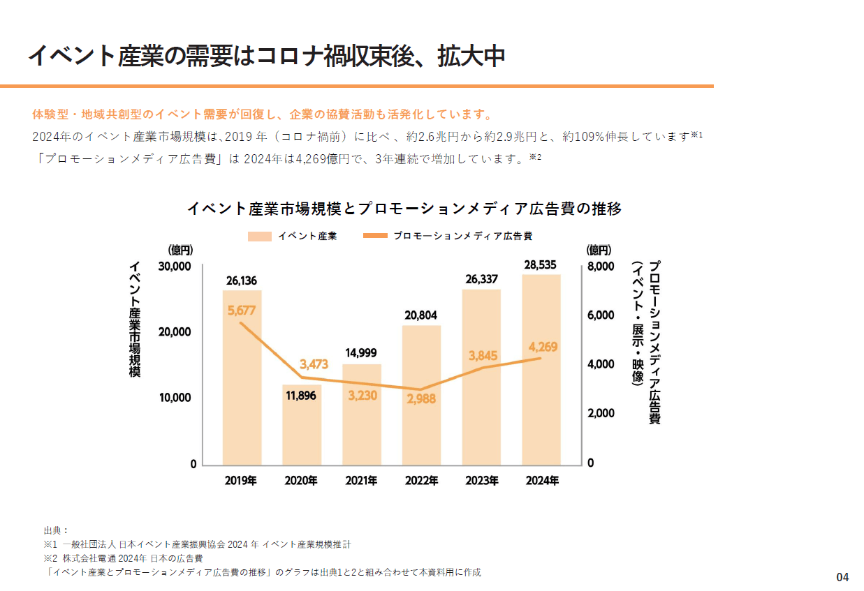 2026-05-15事業協賛2