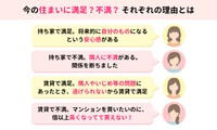 今の住まいに満足？不満？それぞれの理由とは（提供画像）