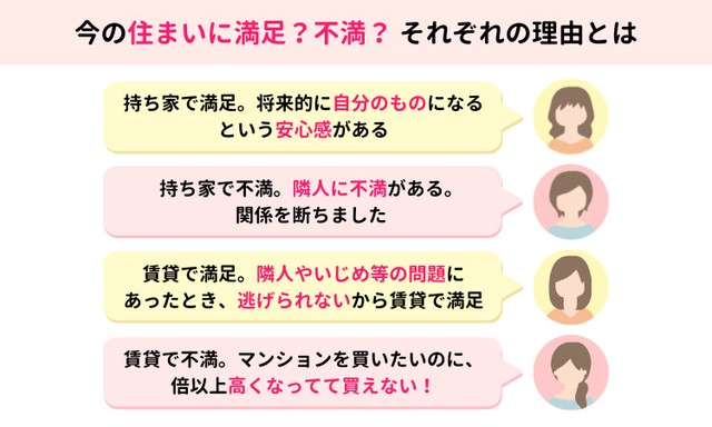 今の住まいに満足？不満？それぞれの理由とは（提供画像）