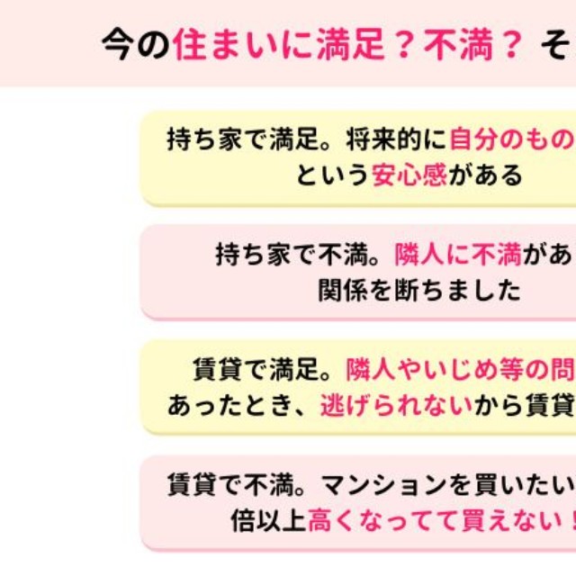 今の住まいに満足？不満？それぞれの理由とは（提供画像）