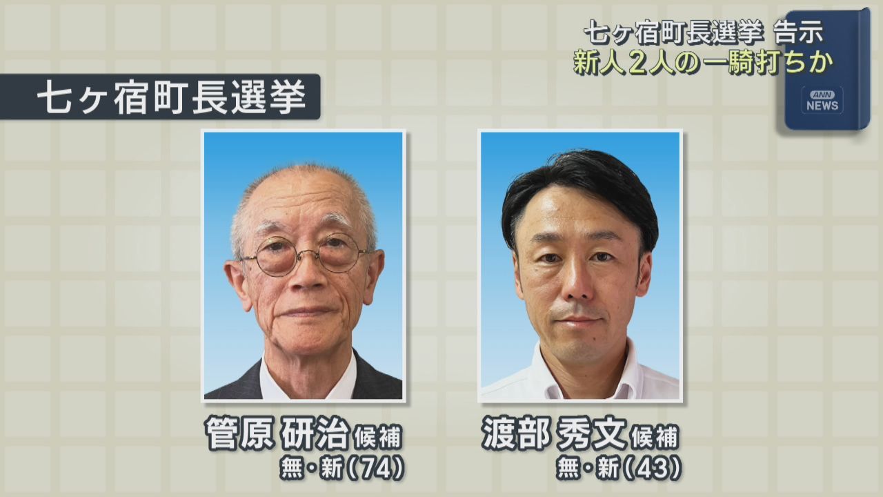 宮城・七ヶ宿町長選挙が告示　これまでに新人２人が立候補を届け出
