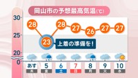 【天気予報】この先すっきりしない天気多く…5日は上着の準備を　中国地方の梅雨入りは来週初め頃か　岡山・香川
