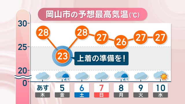 【天気予報】この先すっきりしない天気多く…5日は上着の準備を　中国地方の梅雨入りは来週初め頃か　岡山・香川