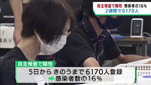 「自主検査で陽性」２週間で６１７０人　感染者の１６％　宮城県