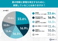 夏の快眠と節電を両立するために、実践していること（提供画像）