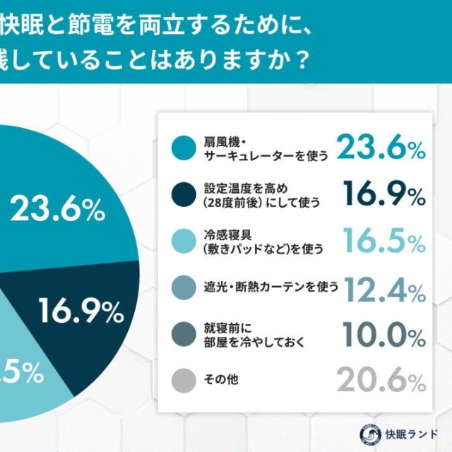 夏の快眠と節電を両立するために、実践していること（提供画像）