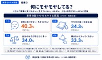 家事の分担でモヤモヤする原因（提供画像）