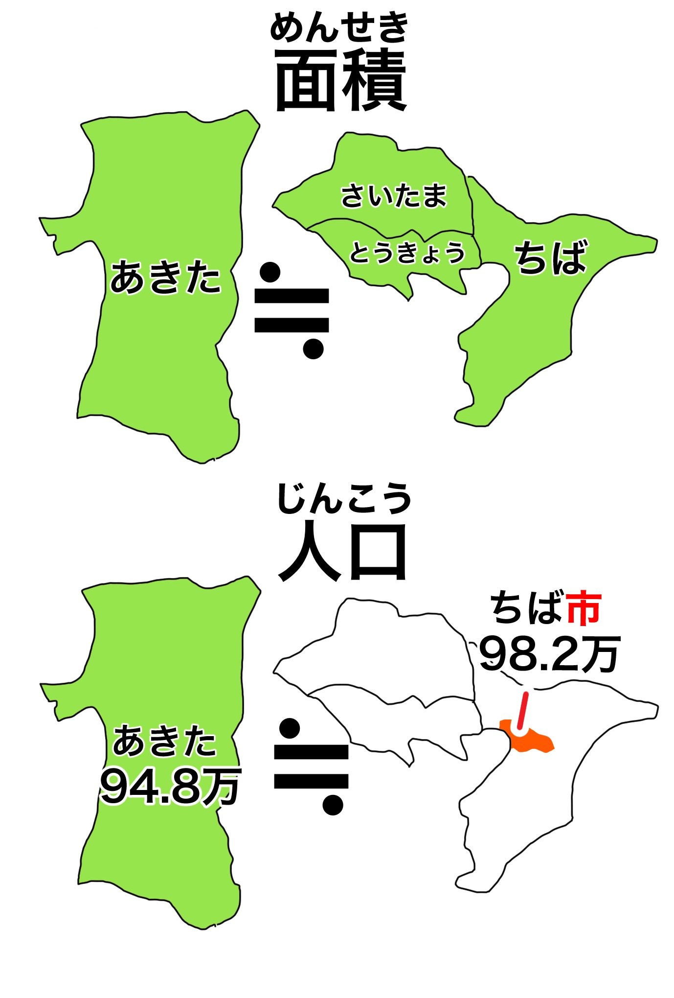 秋田 県 人口