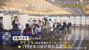 宮城県の高校生就職内定率　９９．５％で過去最高