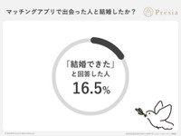 マッチングアプリで出会った人と結婚したか？（出典：結婚相談所Presia）