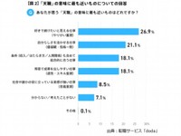 「天職」の意味に最も近いもの（提供画像）