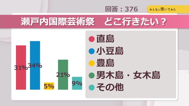 瀬戸内国際芸術祭　どこ行きたい？【みんなに聞いてみた】