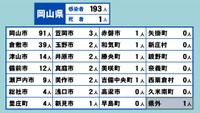 岡山県の新型コロナ感染状況　6月30日