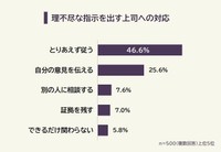 理不尽な指示を出す上司への対応（提供画像）