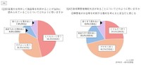 身体障害者補助犬法に基づき、盲導犬の同伴が認められていることについての是非（提供画像）