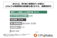 同行者に喫煙者がいる場合にどのような喫煙環境の居酒屋を選ぶか（提供画像）