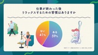 仕事が終わった後、リラックスするための習慣はありますか？（提供画像）
