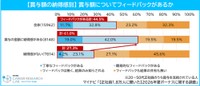 賞与額についてのフィードバック
