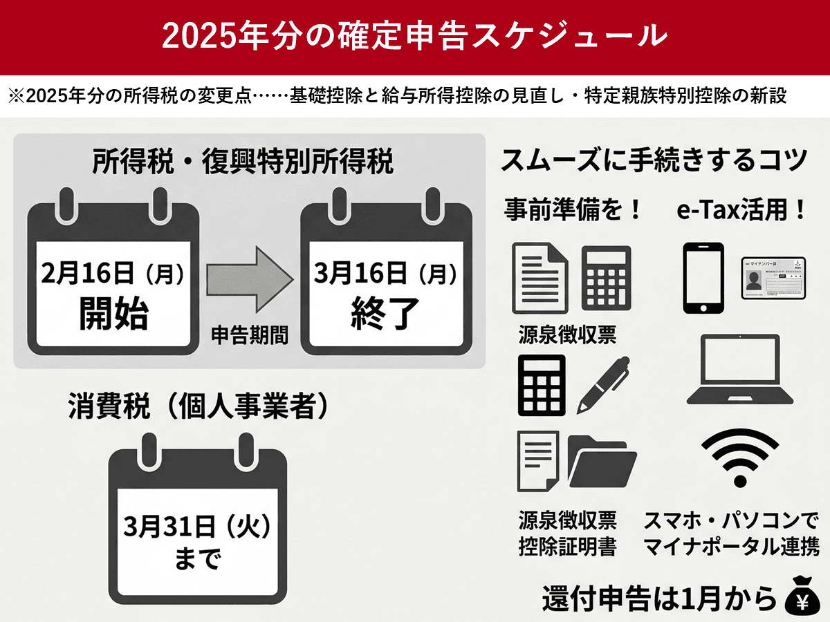 確定申告 期間 2024