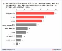親に企業を紹介する場合に必要だと感じる要素（提供画像）