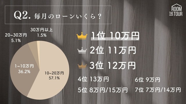 月々のローン支払い額（提供画像）