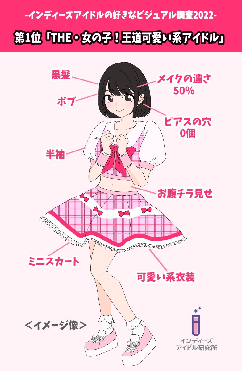 豊満妻にミニスカ露出 ピアスは嫌！ お腹チラ見せはOK ヲタクが夢見るアイドル像 1位は王道可愛い系 黒髪・ボブ・半袖にミニスカートが特徴｜まいどなニュース